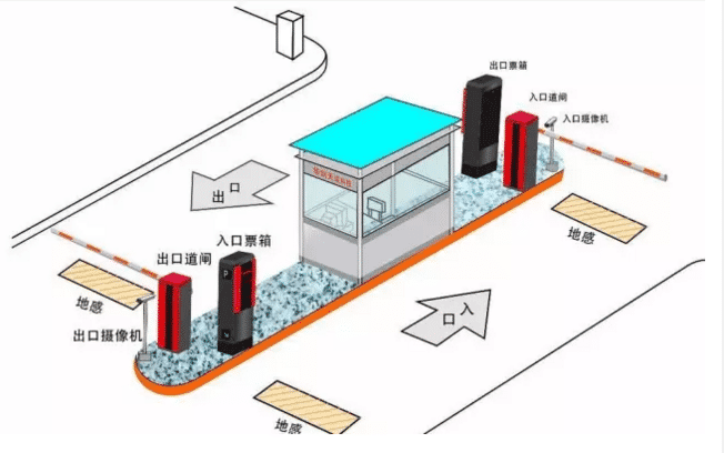 淺談停車場(chǎng)管理系統(tǒng)的日常維護(hù)與保養(yǎng)